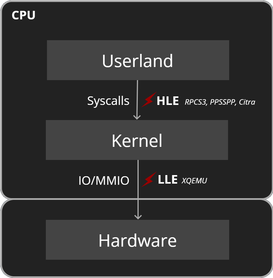 Orbital emulator. Эмулятор Orbital ps4. Orbita Project. Android syscalls.